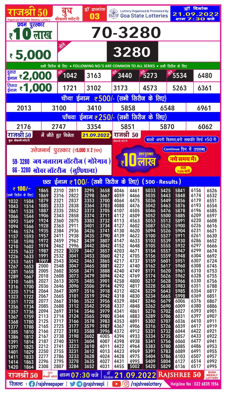 Rahshree 50 Budh Weekly Lottery Result 21.09.2022