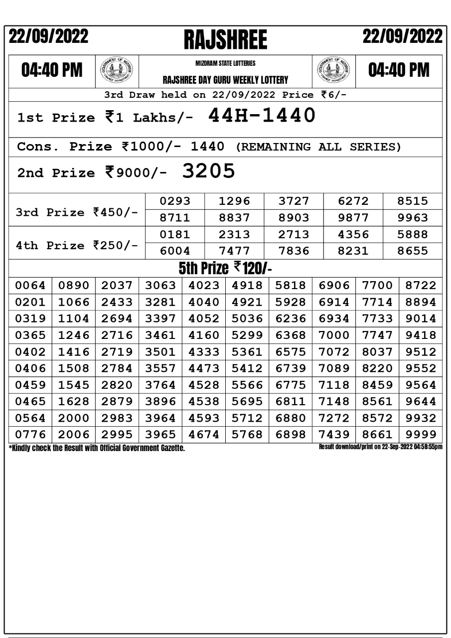 Rajshree Day Guru Weekly Lottery Result 22.09.2022