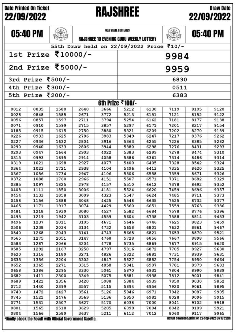Rajshree 10 Evening Guru Weekly Lottery Result 22.09.2022