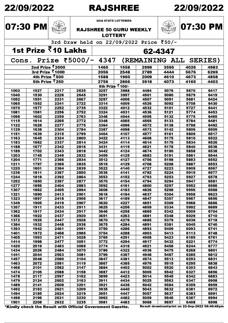 Rajshree 50 Guru Weekly Lottery Result 22.09.2022