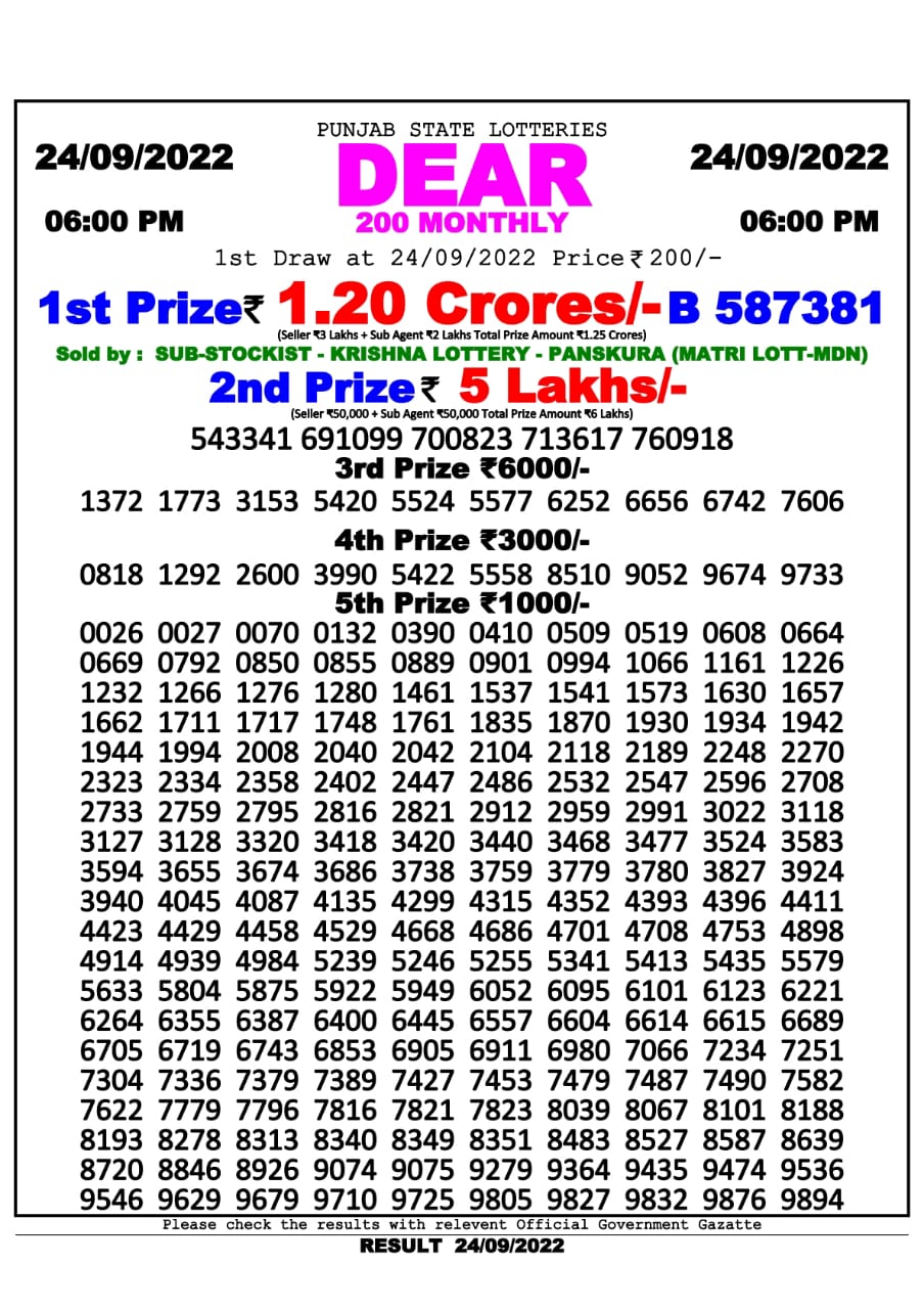 PUNJAB STATE DEAR 200 MONTHLY LOTTERY RESULT 6.00 P.M 24.09.2022