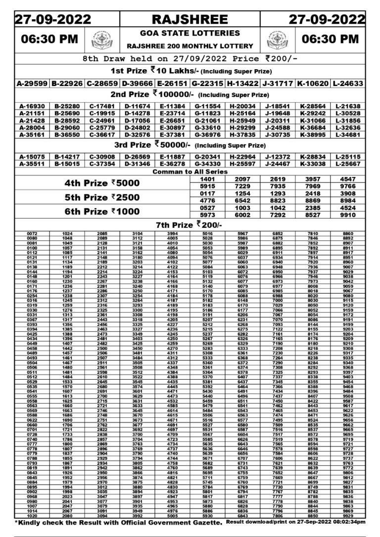 Rajshree 200 monthly Lottery  result 27.09.2022