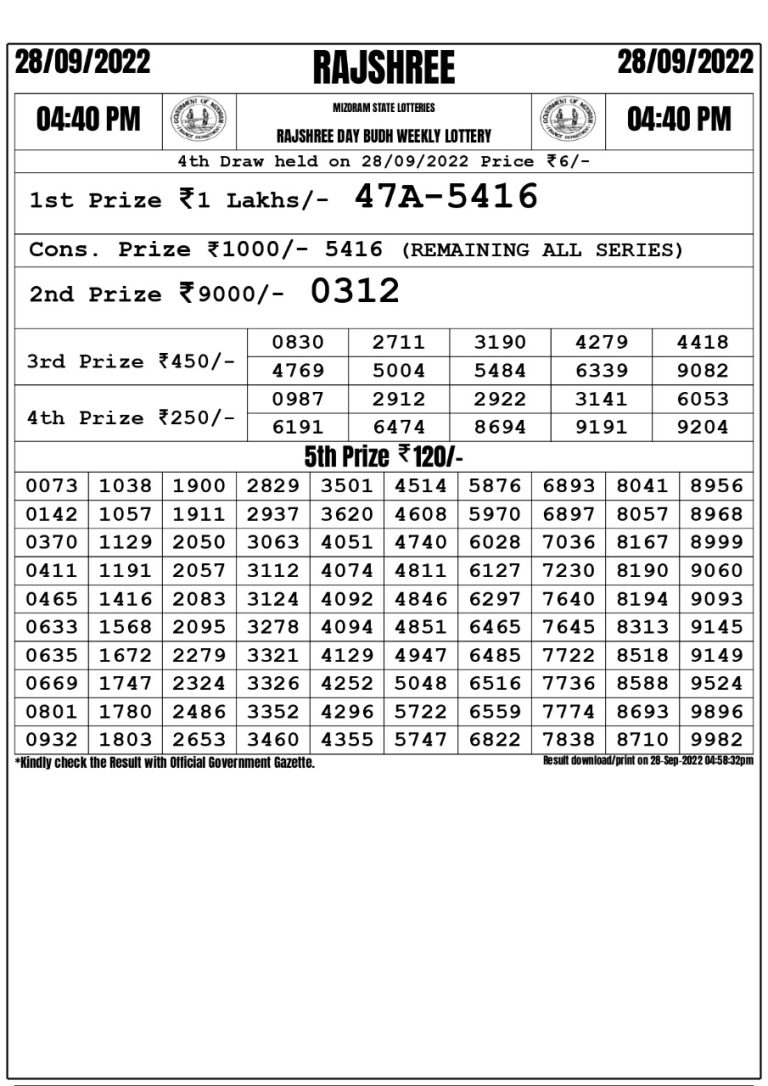 Rajshree Day Budh Weekly Lottery Result 28.09.2022