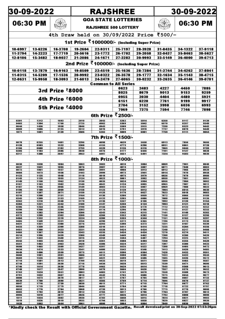 Rajshree 500 Lottery Result 30.09.2022