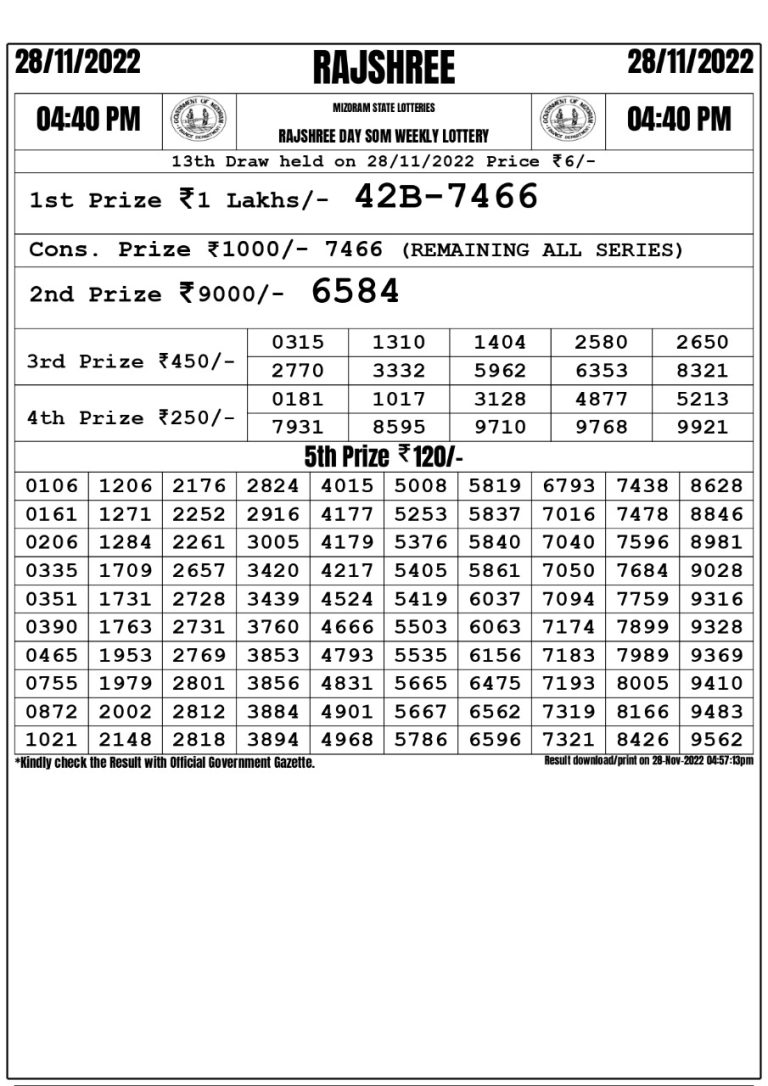 Rajshree Day Som Weekly Lottery Result 28.11.2022