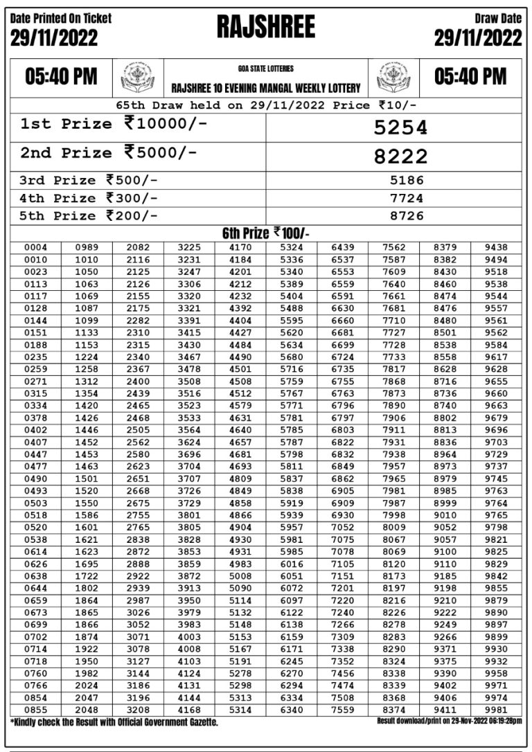 Rajahree 10 Evening Mangal Weekly Lottery Result 29.11.2022