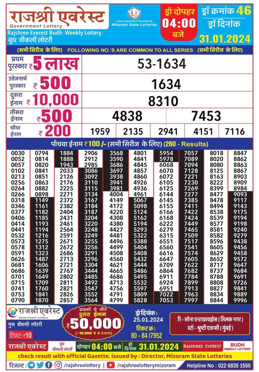 Rajshree Everest Budh Weekly Lottery Draw 0400Pm 31 January 2024 All