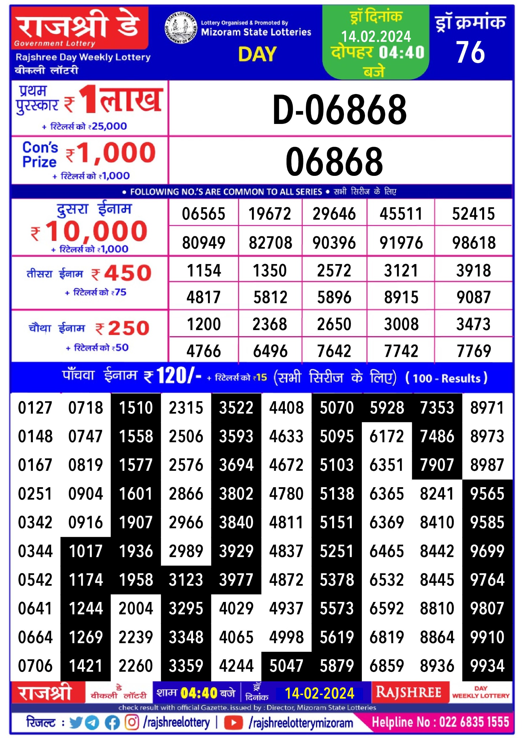Rajshree 4.40pm daily lottery result 14 feb 2024 All State Lottery