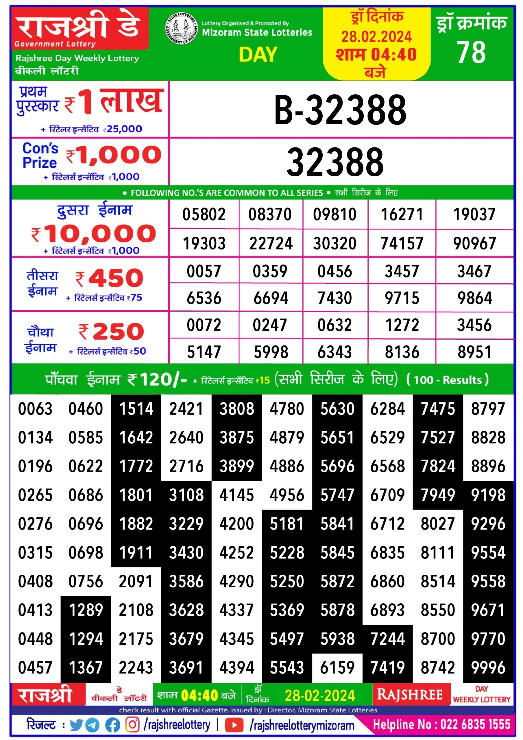 Rajshree daily 4.40pm lottery result 28 feb 2024 All State Lottery