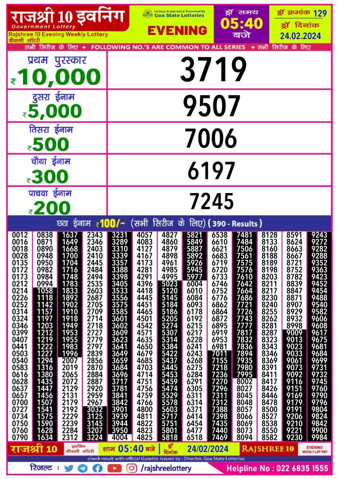 Rajshree 10 evening 5.40pm lottery result 24 feb 2024 All State