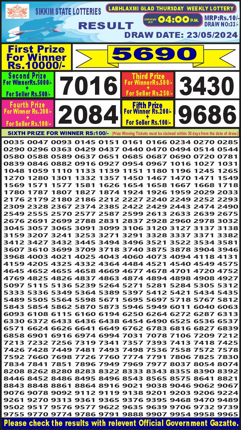 LabhLaxmi glad Lottery 4PM Daily Result 23May24 All State Lottery
