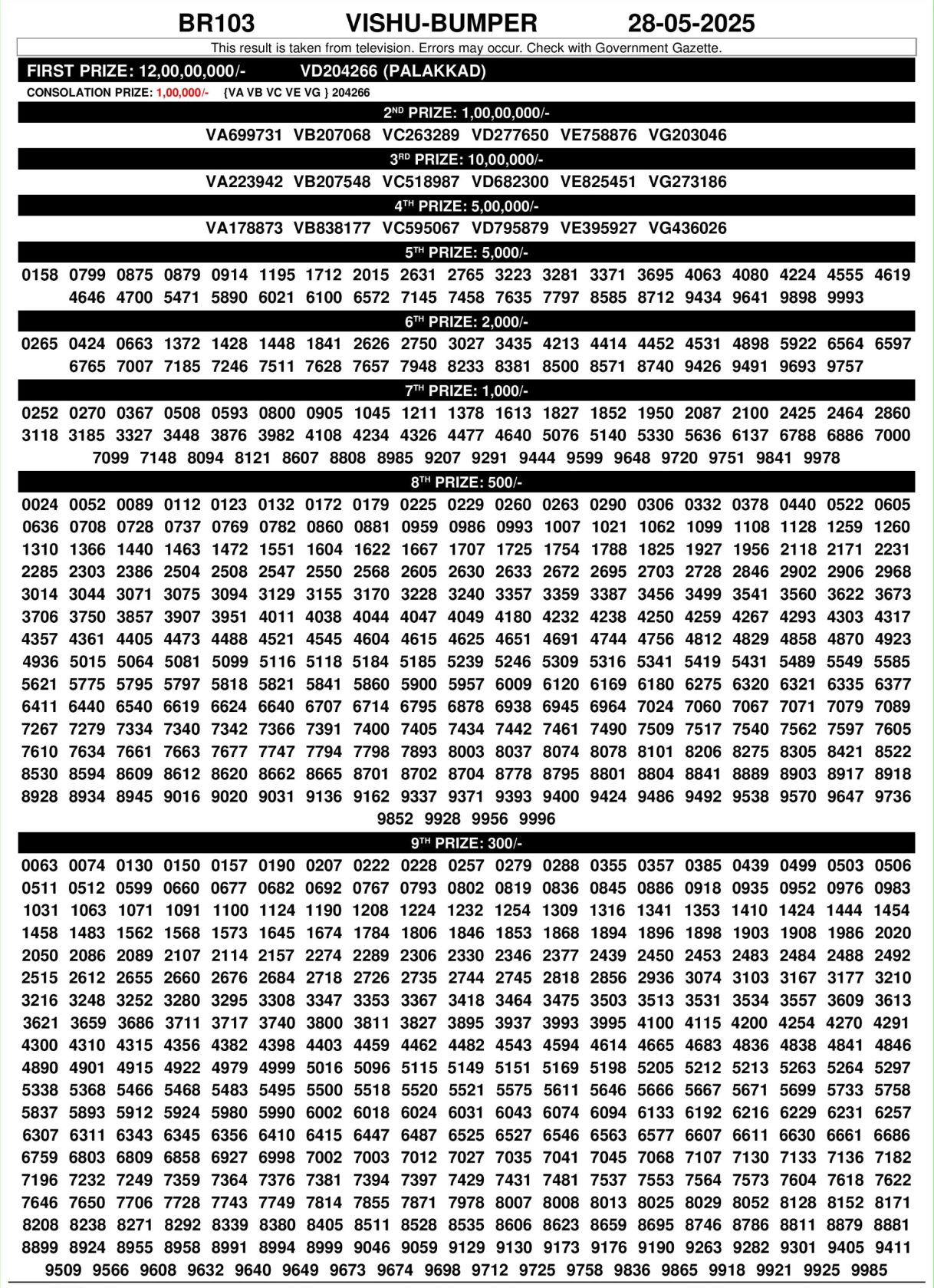 Kerala Lottery Vishu Bumper BR 103 Result