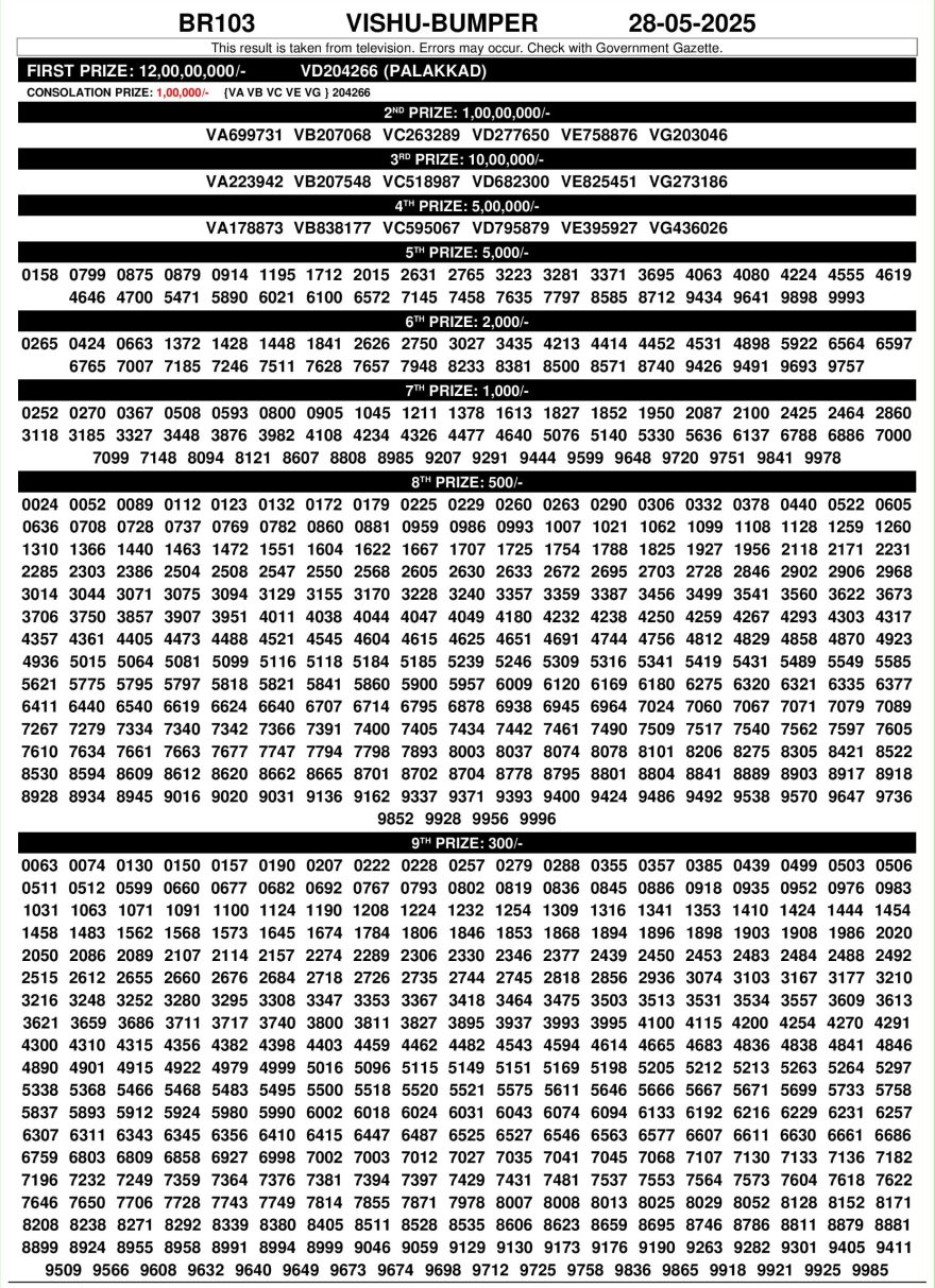 Kerala Lottery Vishu Bumper BR 103 Result