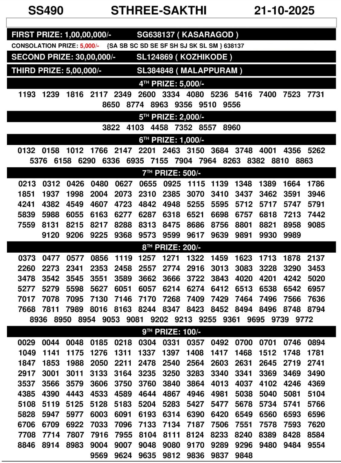 2025-all-state-lottery-result-check-lottery-result