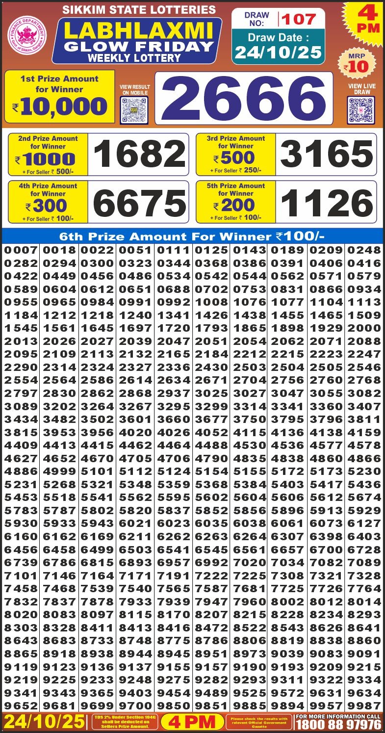 Labhlaxmi Glow Lottery 4pm Daily Result 24 October 2025