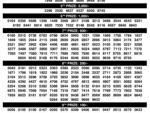 Kerala Lottery Result Chart 2025 Today DL 23 Live