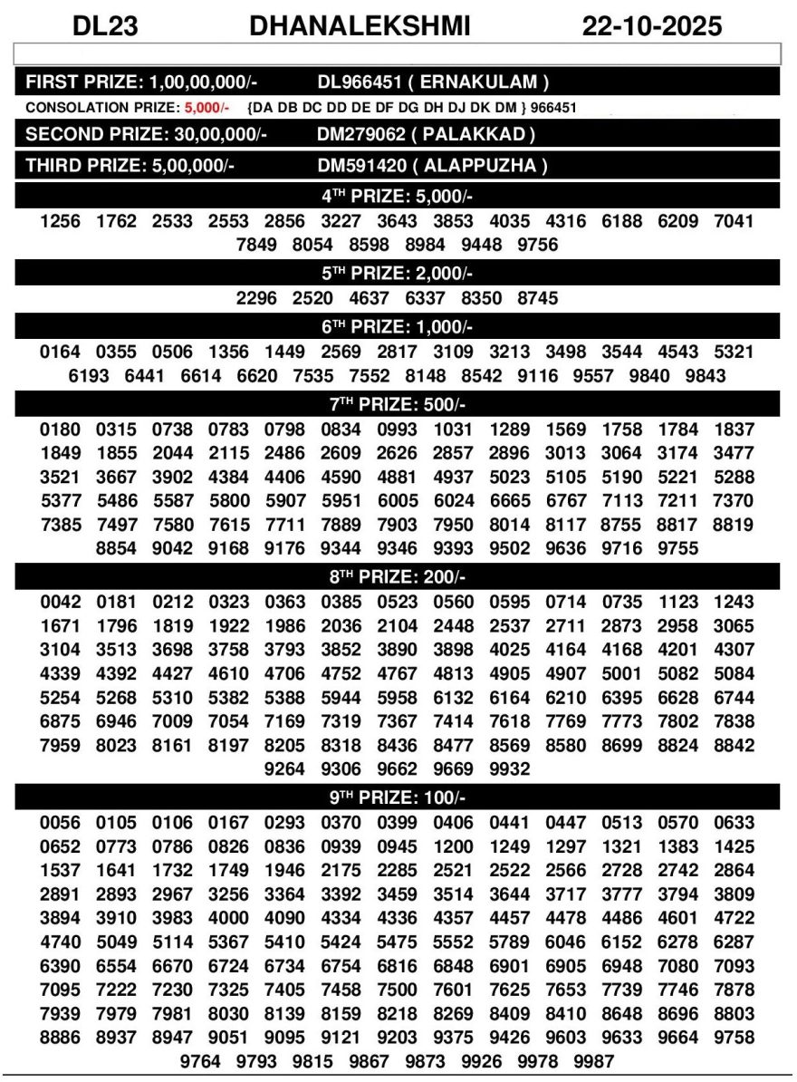 Kerala Lottery Result Chart 2025 Today DL 23 Live