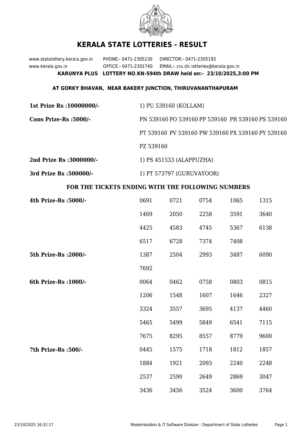 Kerala Lottery Result Chart 2025 Today KN 594 Live