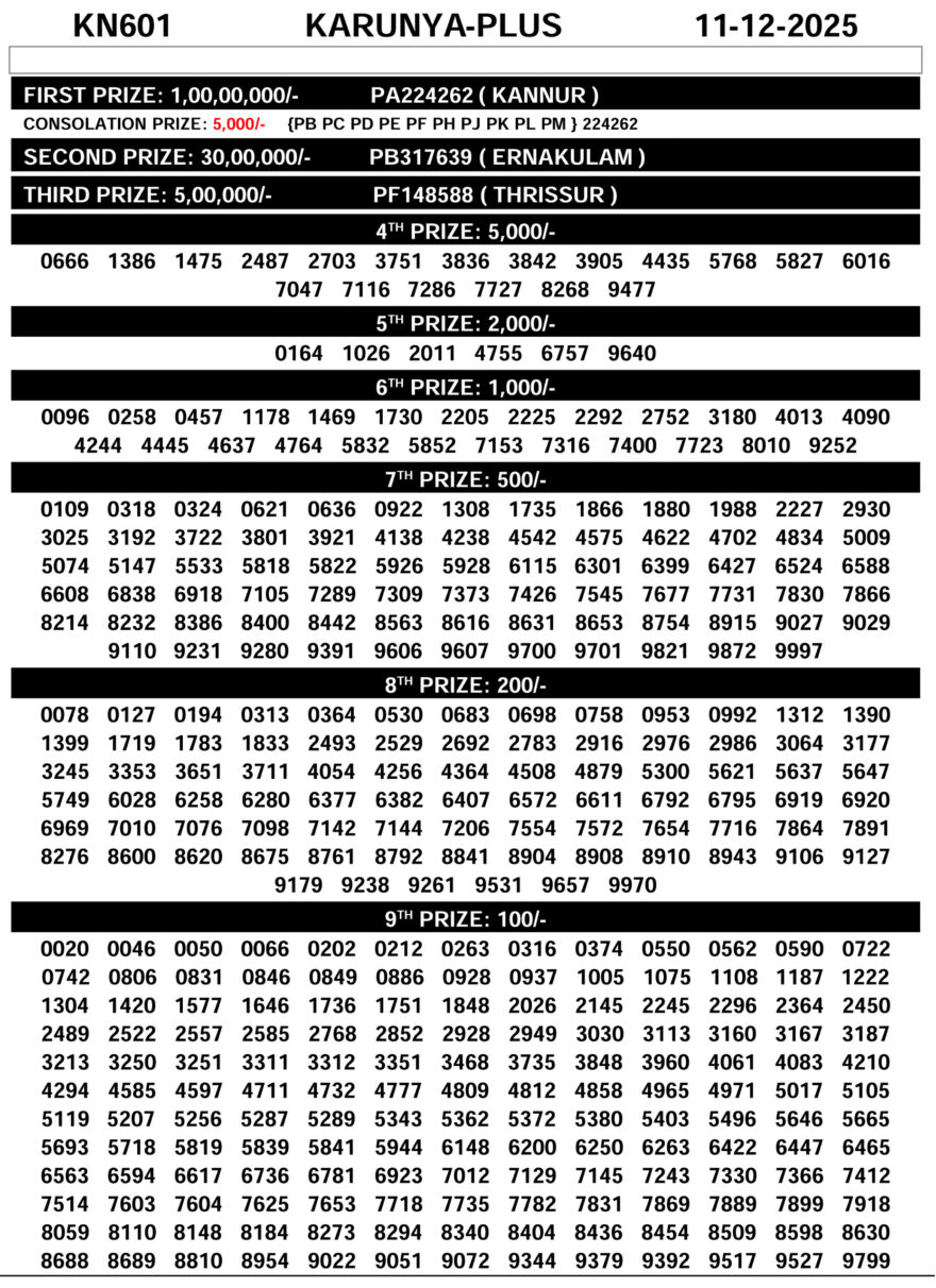 Kerala Karunya Plus KN-601 Result Today 11 Dec Draw