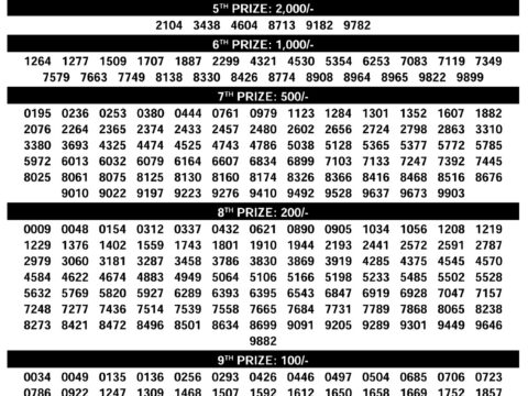 Kerala Suvarna Keralam SK-31 Result Today 12 Dec Draw