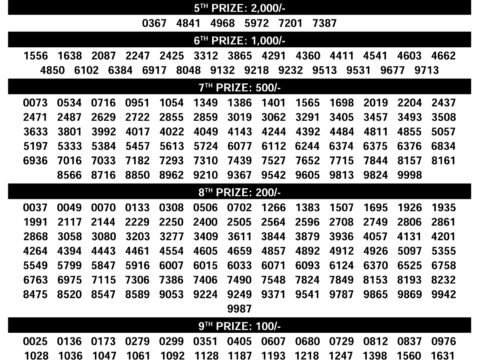 Kerala Karunya KR-734 Result Today 13 Dec Draw