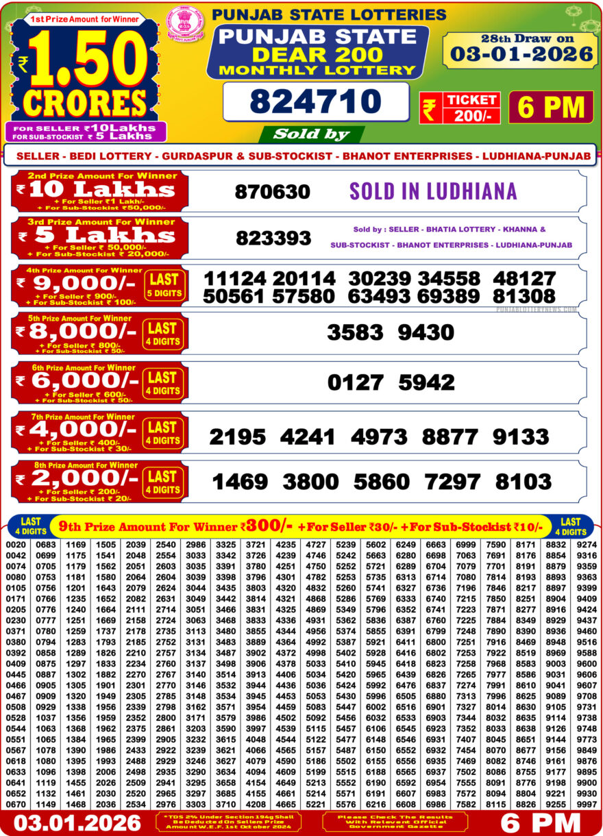 Punjab State Dear 200 Monthly Lottery January 2026 Result