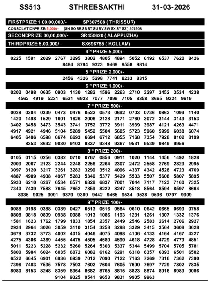 SS-513 Lottery Result 31 March 2026 Kerala State