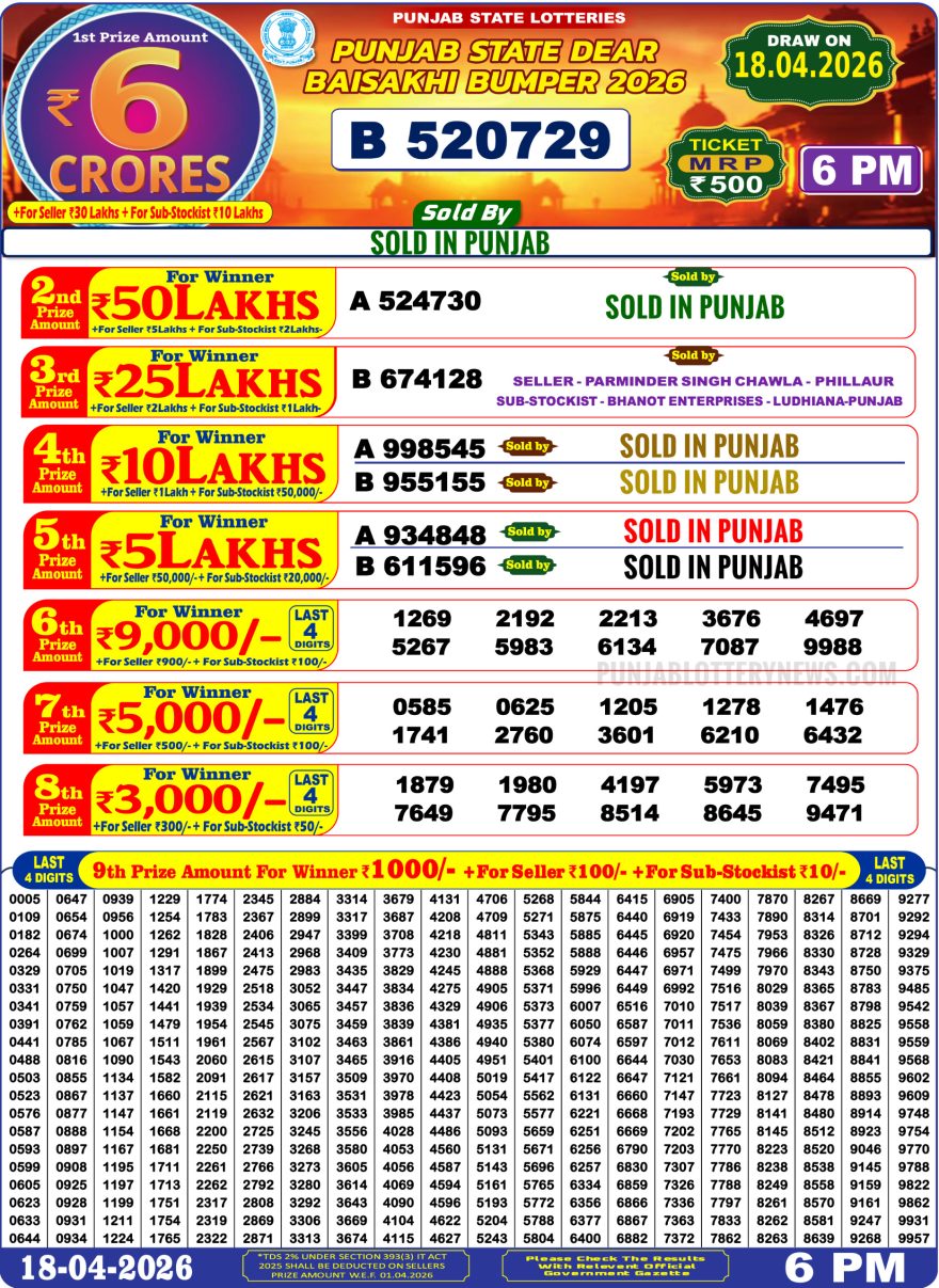 Punjab State Baisakhi Bumper 2026 Result 18 April