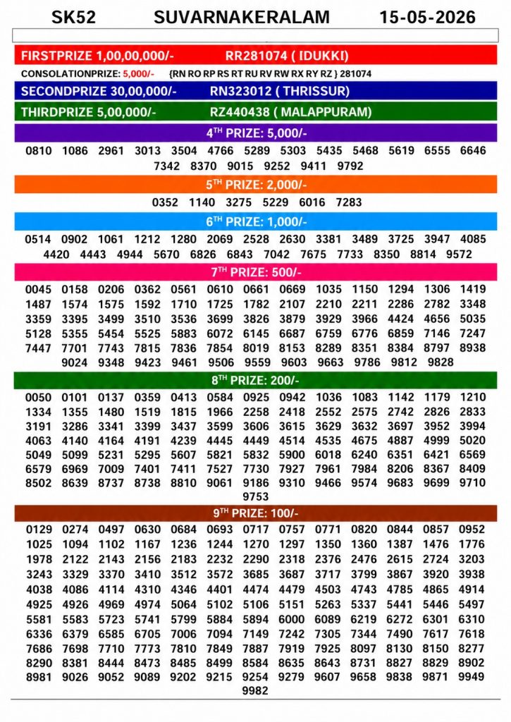 SK 52 Lottery Result 15 May 2026 Kerala State
