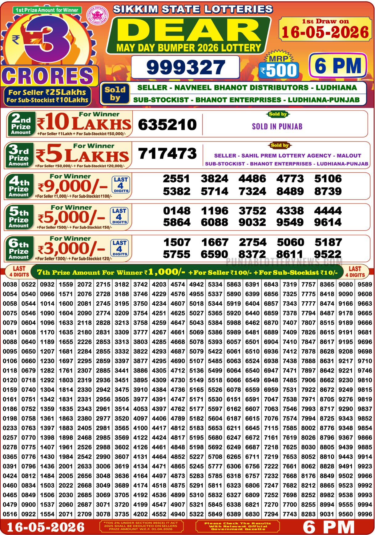 Dear May Day Bumper Lottery Result 16 May 2026