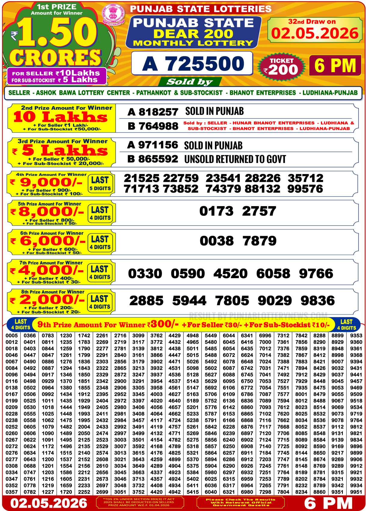 Punjab State Dear 200 Monthly Lottery 2 May 2026 Result