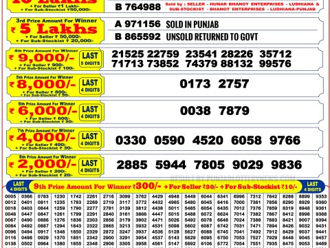 Punjab State Dear 200 Monthly Lottery 2 May 2026 Result