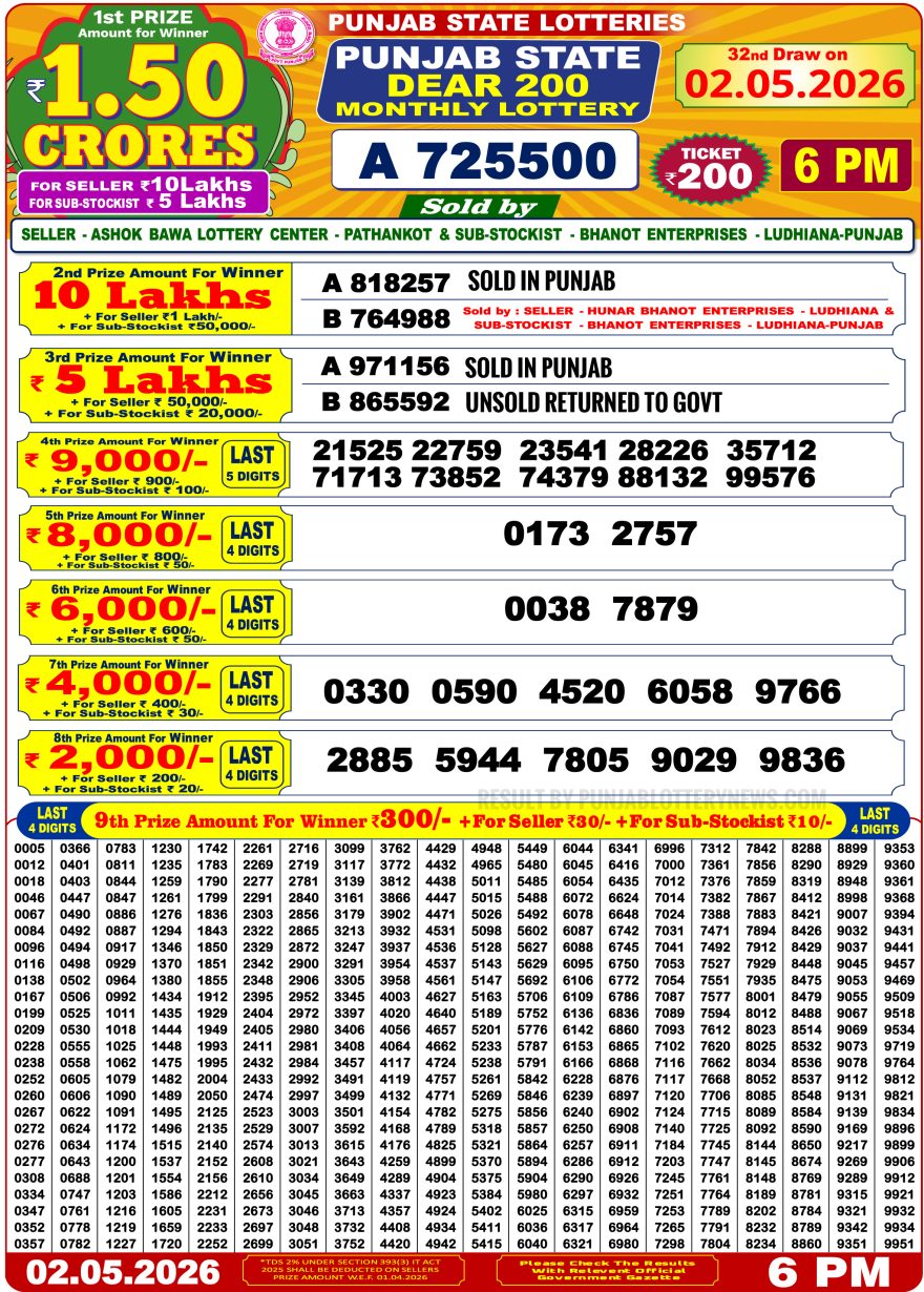 Punjab State Dear 200 Monthly Lottery 2 May 2026 Result