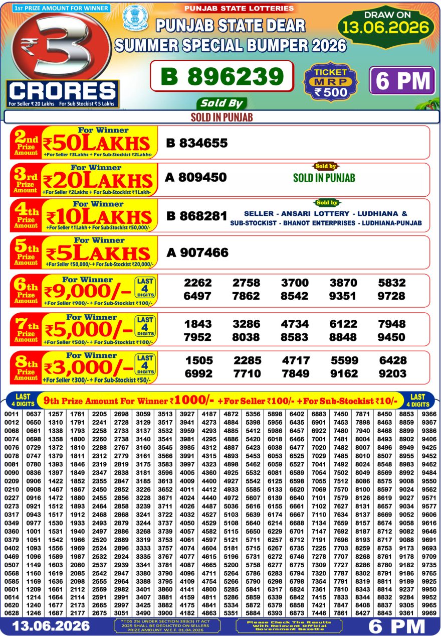 Punjab State Summer Special Bumper 2026 Result June 13, 2026