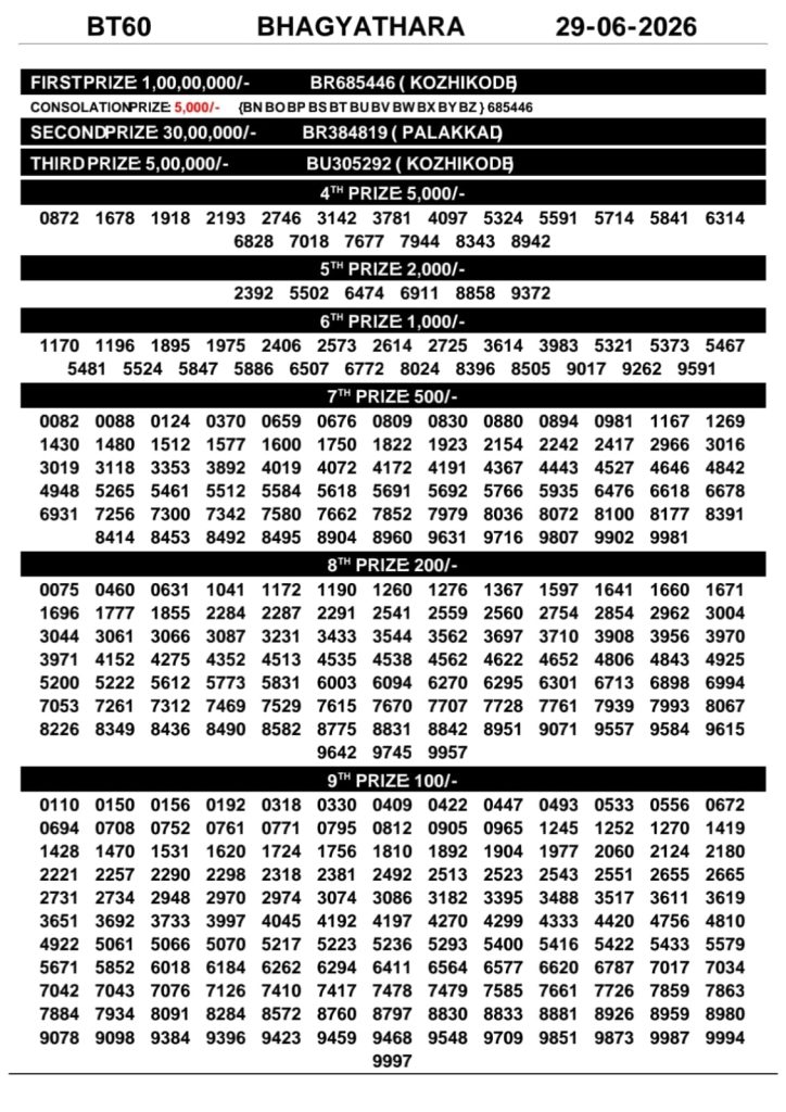 BT-60 Lottery Result 29 June 2026 Kerala State