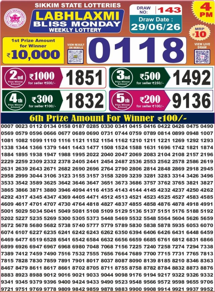 Labhlaxmi Bliss Lottery 4pm Daily Result 29 June 2026