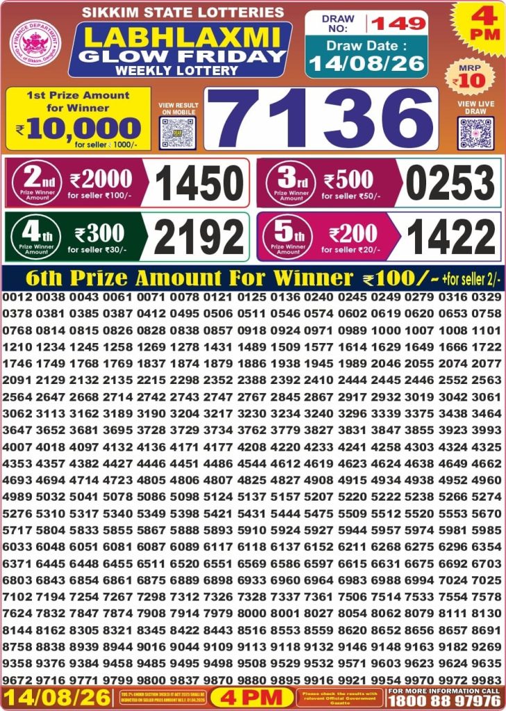 Labhlaxmi Glow Lottery 4pm Daily Result 14 August 2026