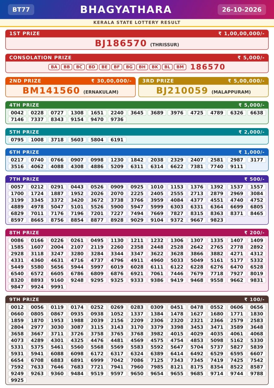 BT-77 Lottery Result 26 October 2026 Kerala State
